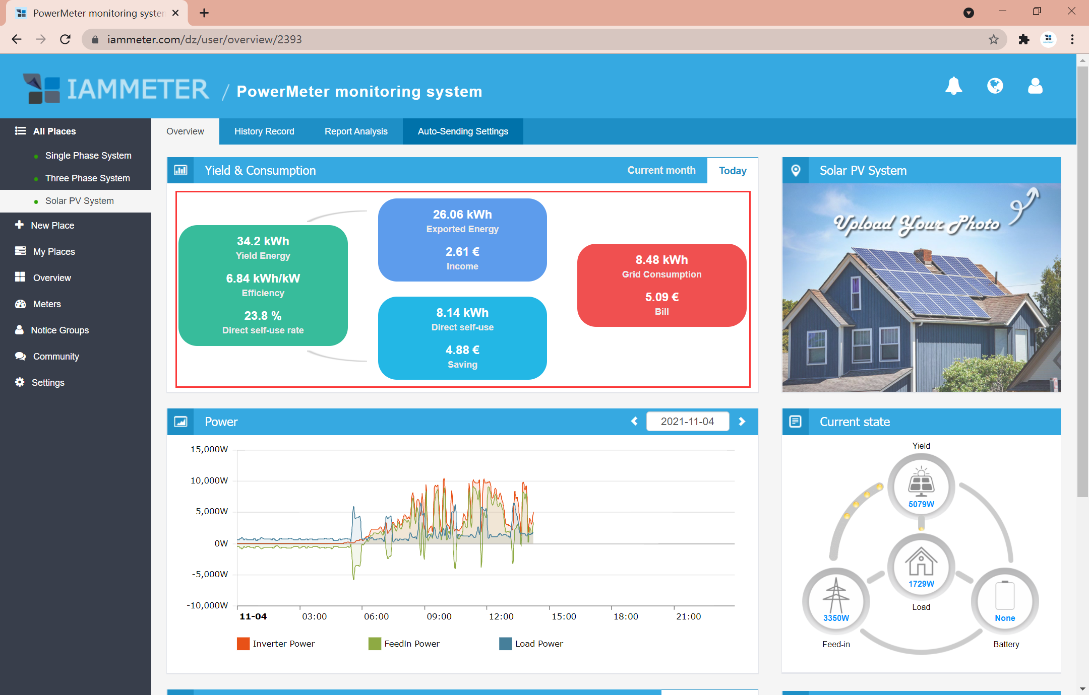 soludbytteenergi, feed-in strøm, inverter strøm, import fra nettet energi, eksport til net energi, sol pv effektivitet