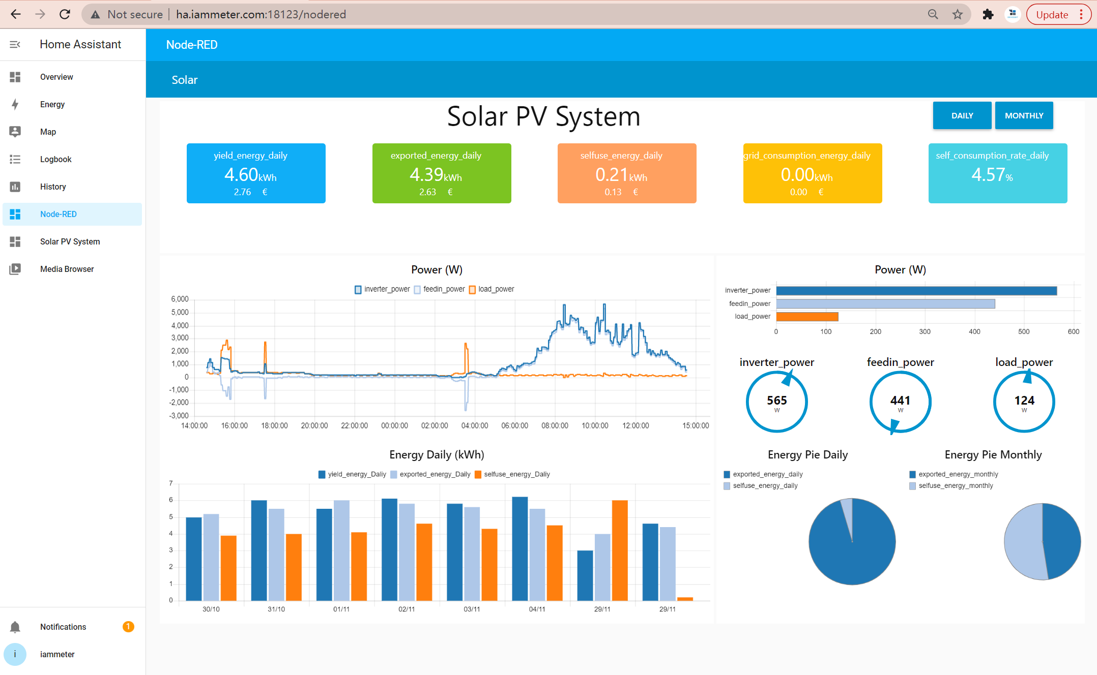 Monitorizați-vă sistemul solar fotovoltaic în NodeRed