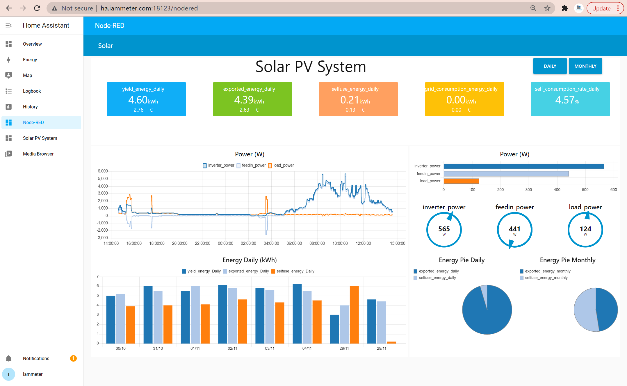 NodeRedで太陽光発電システムを監視する