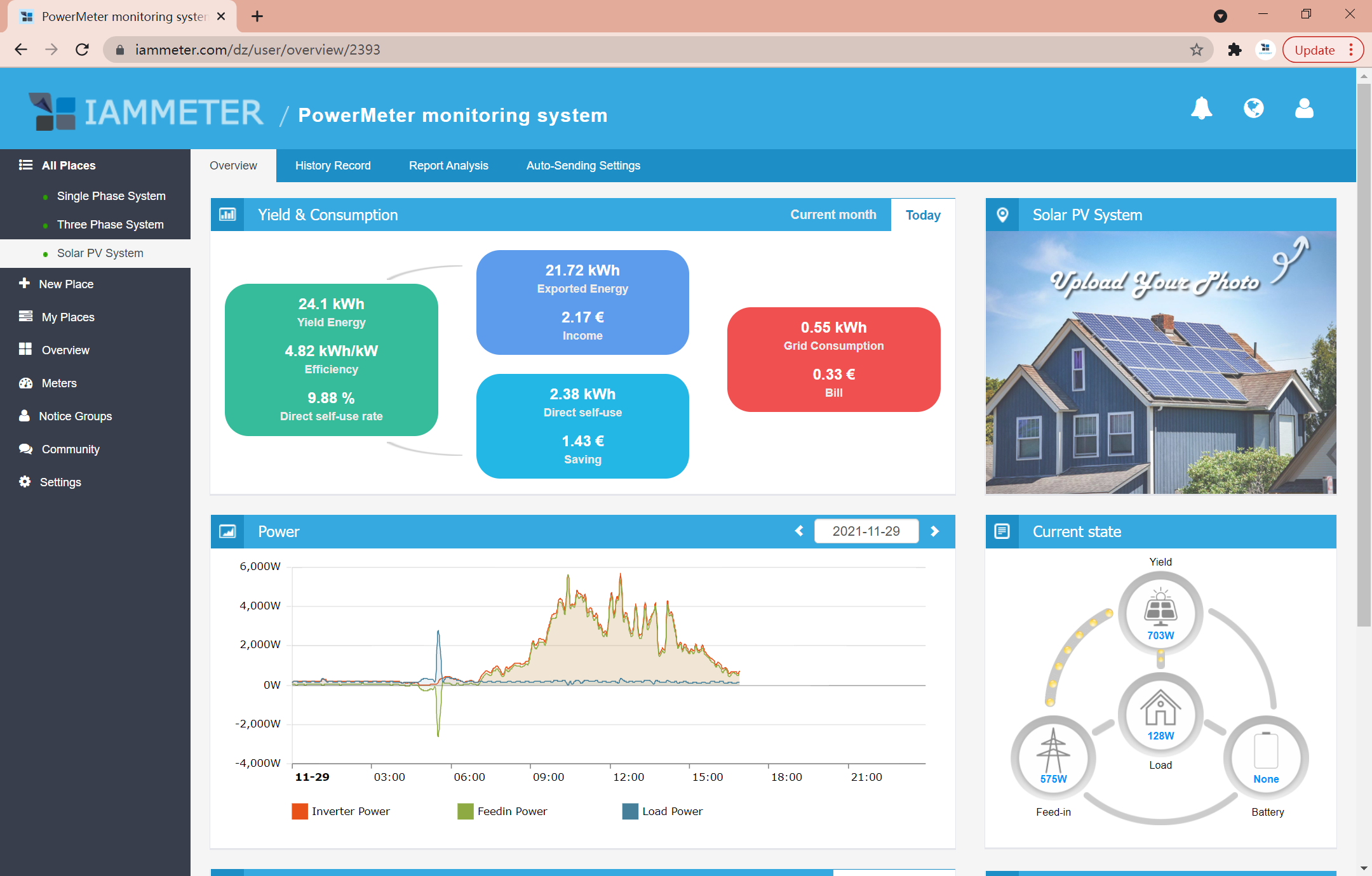 Monitor your solar pv system in IAMMETER-cloud