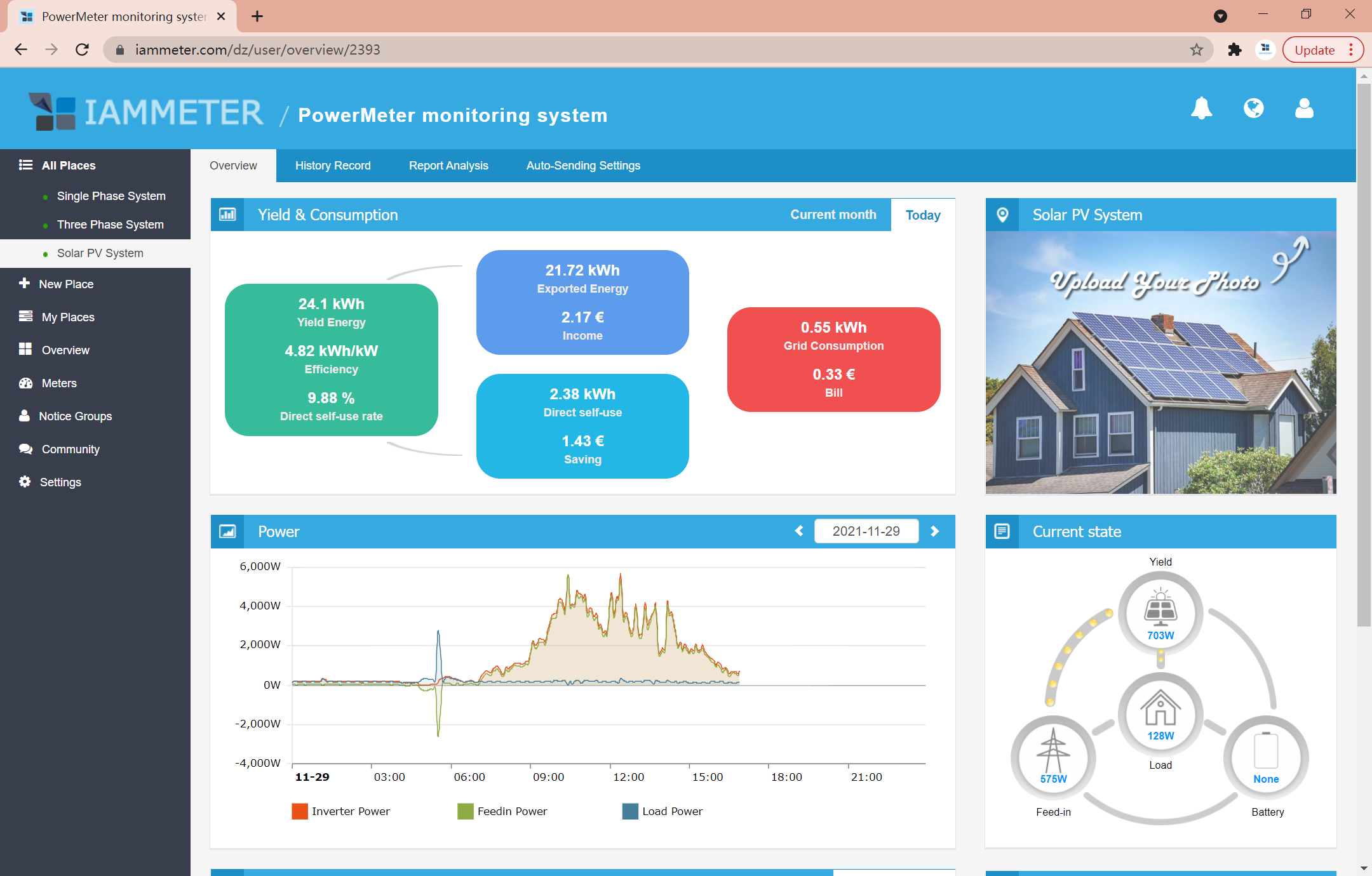 Monitore seu sistema solar PV na nuvem IAMMETER