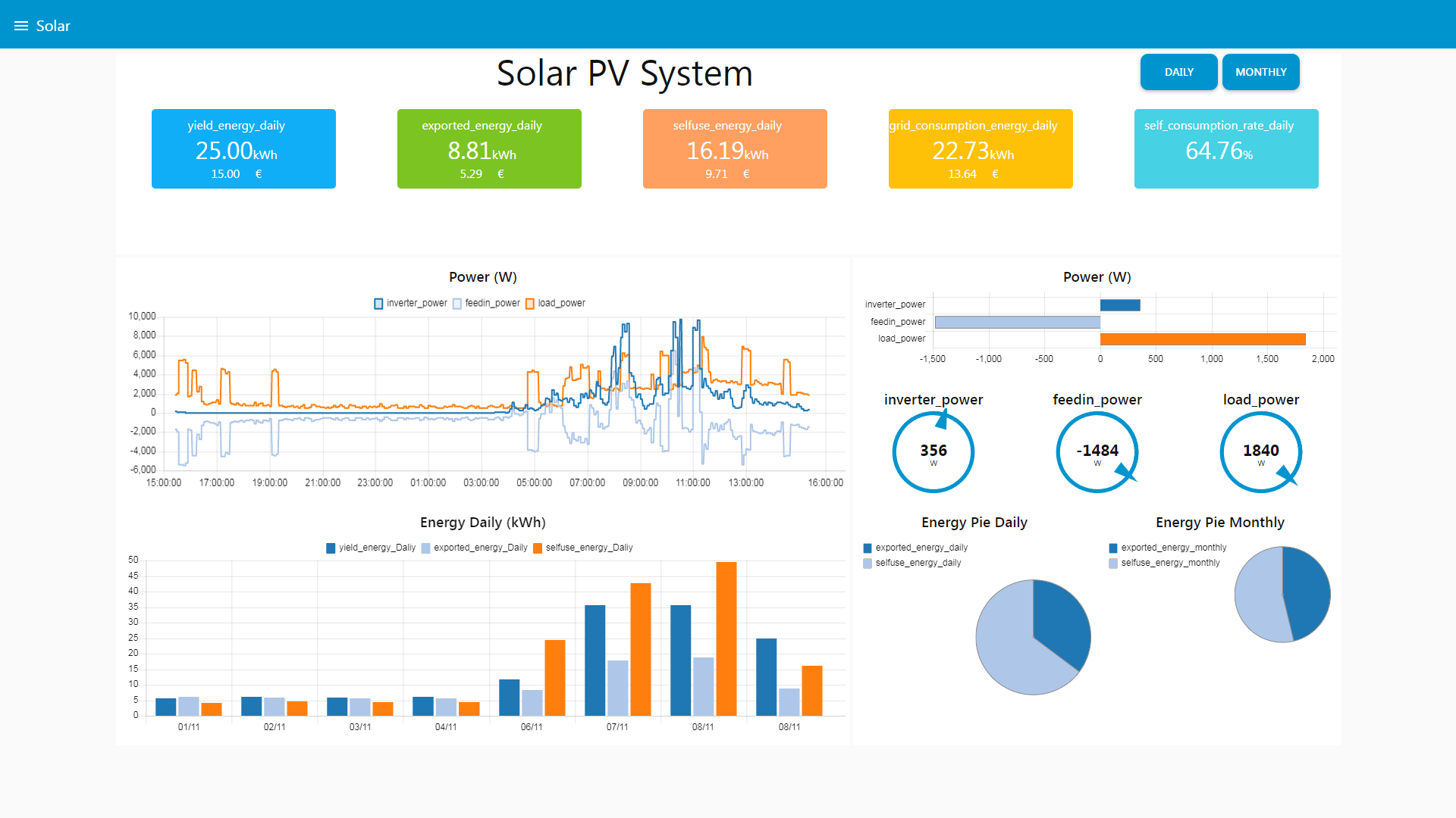 iammeter_node-red-solar-pv-system_daglig