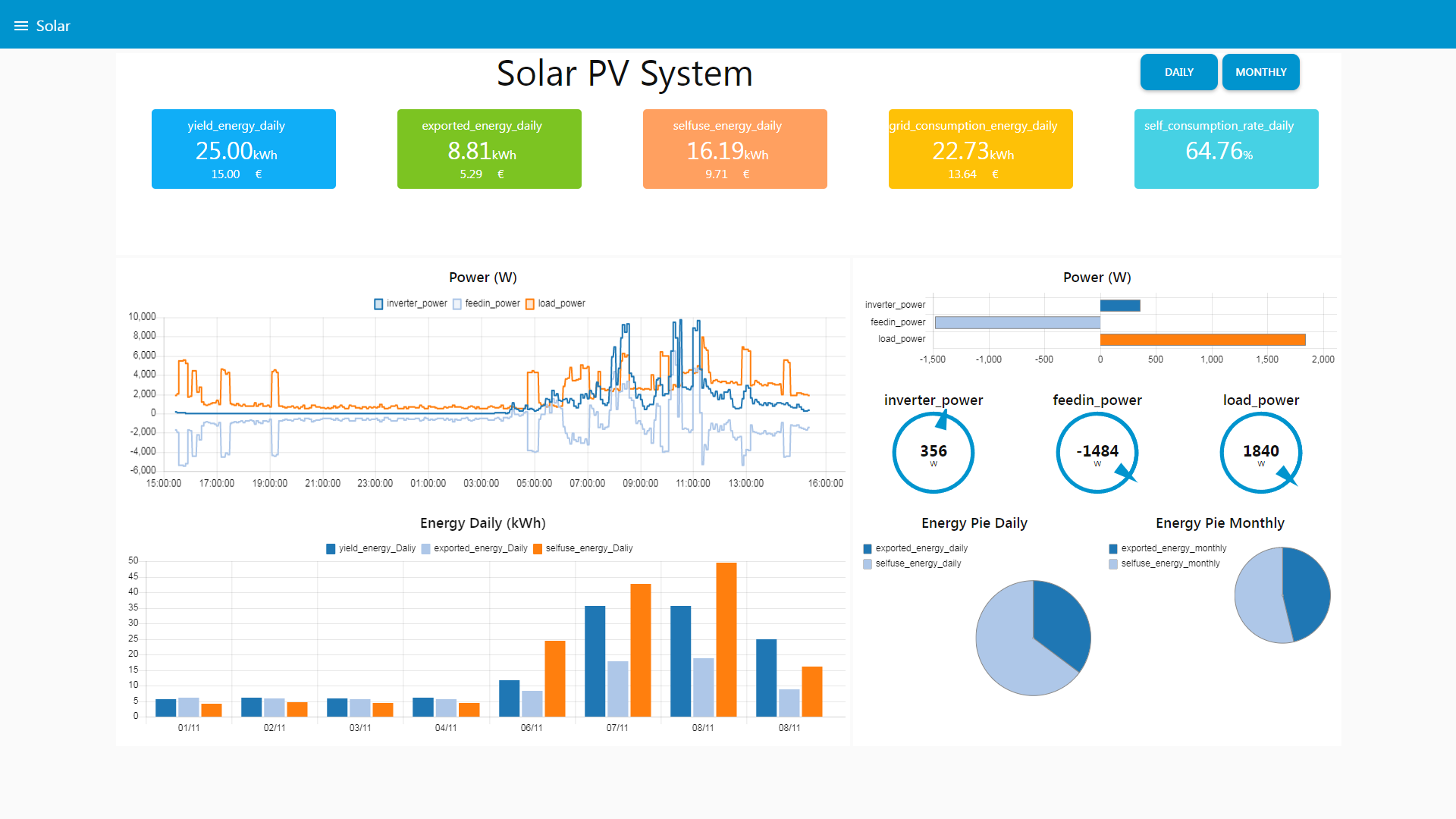 iammeter_node-red-solar-pv-system_daily